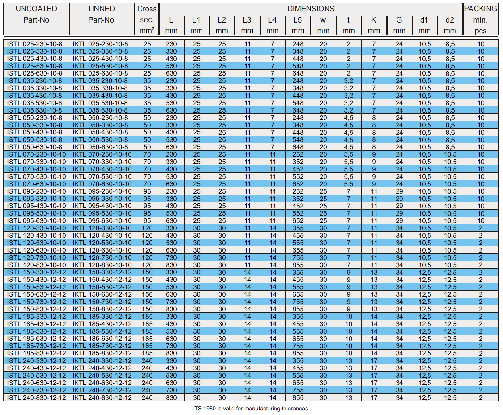 table 1